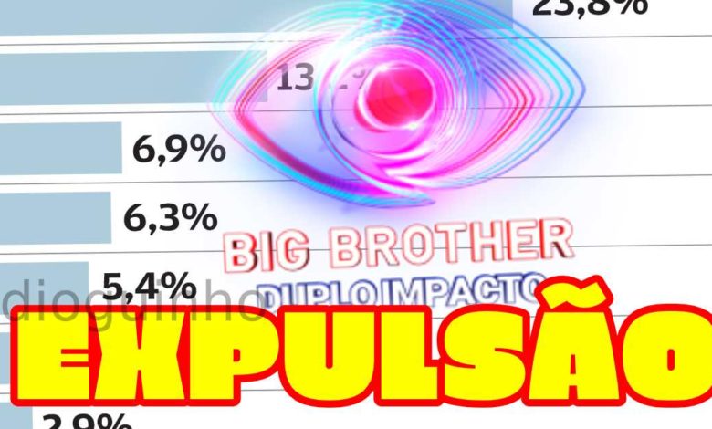 Big Brother 2021 - Big Brother - Duplo Impacto Eis as duas primeiras